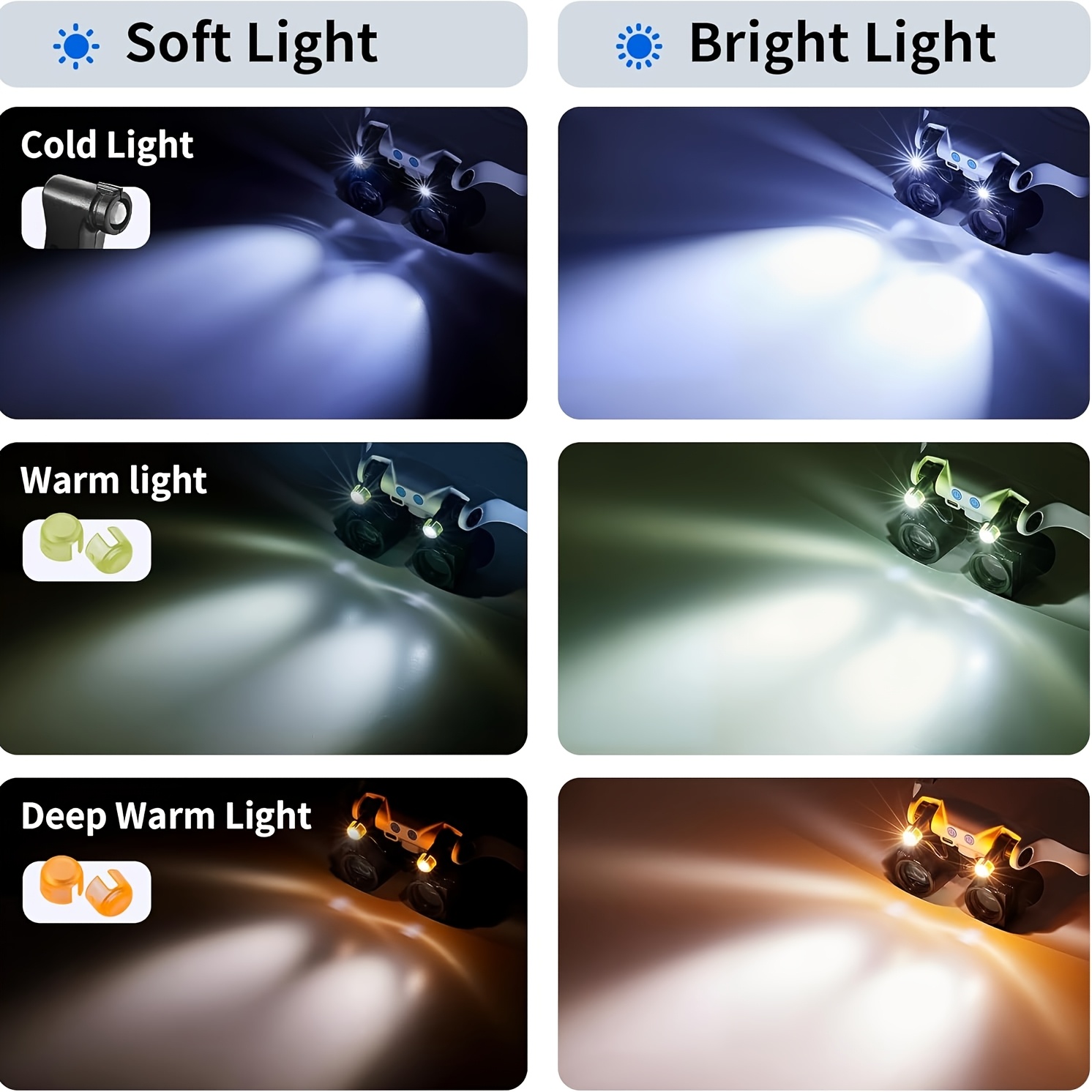 Óculos de aumento LED para cab - Darkroom Enlarger Lens avaliação e preço