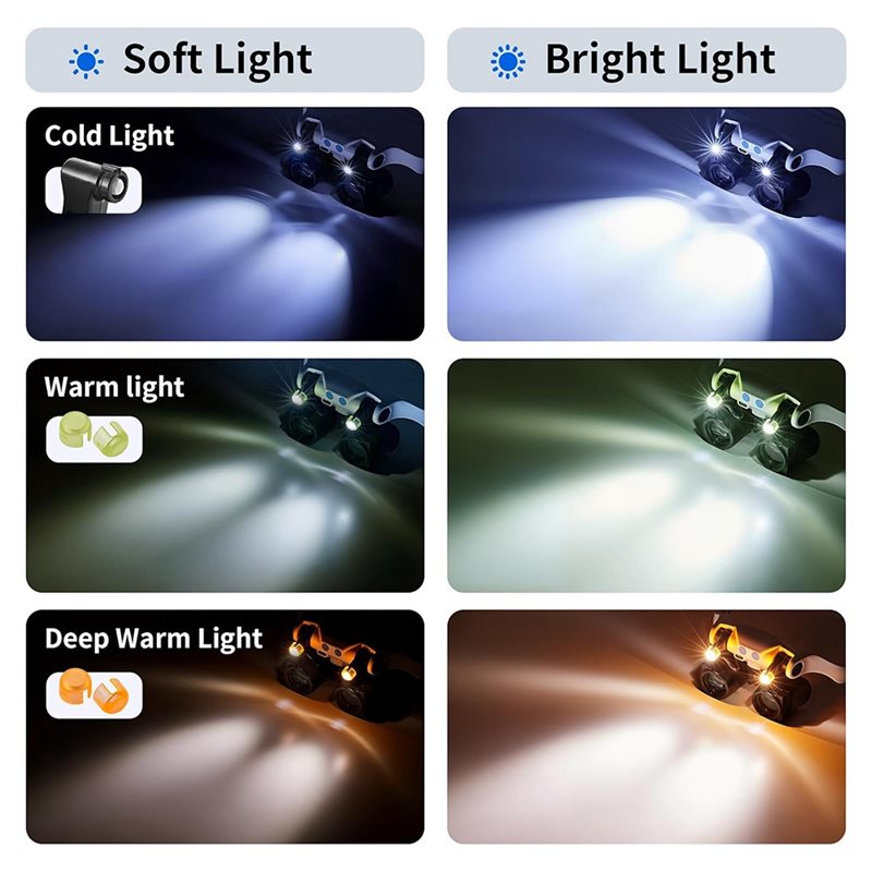 Lupas Frescas com Lentes de 3X - Darkroom Enlarger Lens avaliação e preço